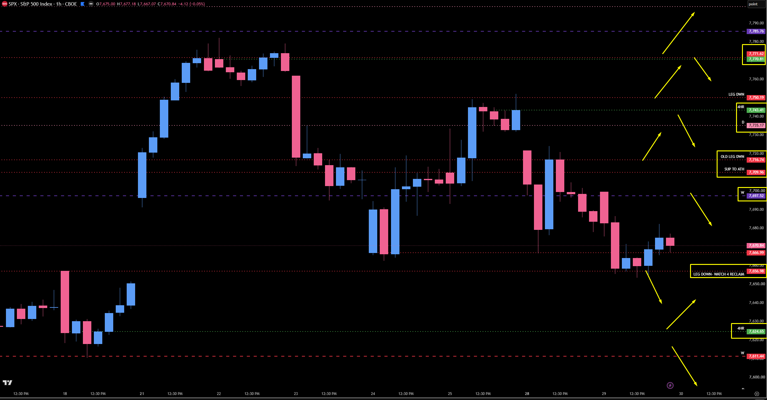 S&P 500 Daily Trade Plan: Month-End Volatility, The 9 A.M. Close & The ...