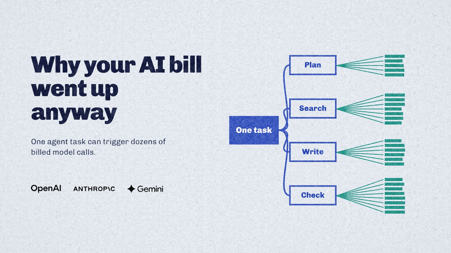 State of AI 2026: one AI agent task triggers many billed model calls State of AI 2026: one AI agent task triggers many billed model calls
