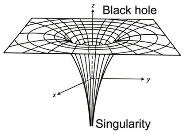 Singularities - Black Holes and Wormholes - The Physics of the Universe Singularities - Black Holes and Wormholes - The Physics of the Universe