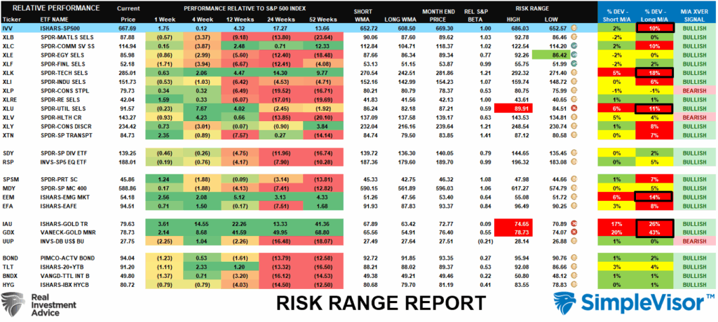 Risk Range Report 