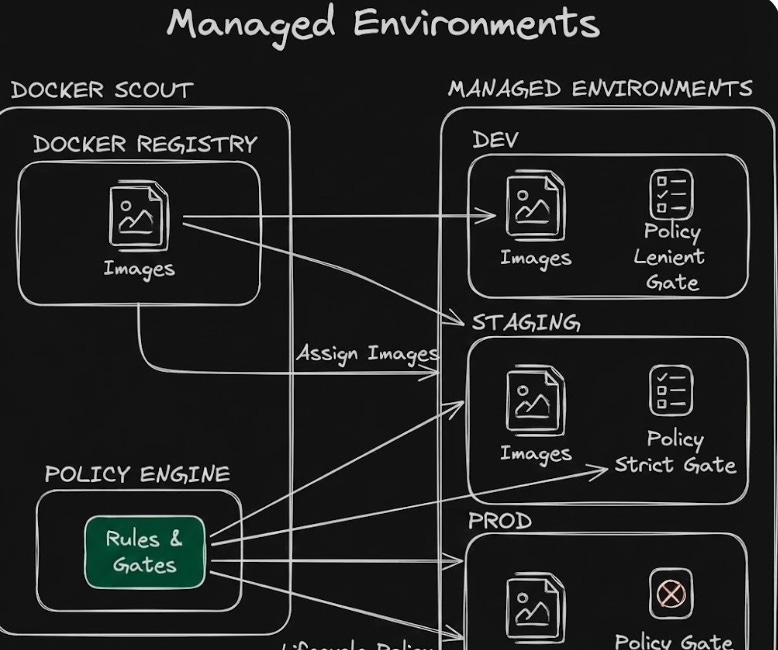 Learn this Container Security Tool… 📦⚔️