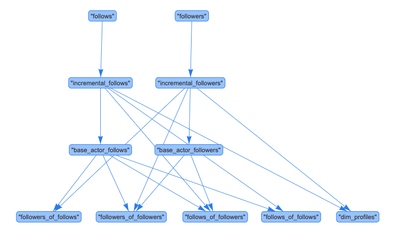 sqlmesh janitor - by David Jayatillake ️ - davidj.substack