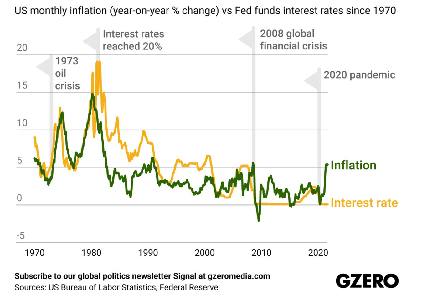 比特幣為什麼值得擁有（中） - by Michael Chang - Michael 的美股研究