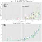 Autism Epidemic Exploded As Diagnostic Standards Changed
