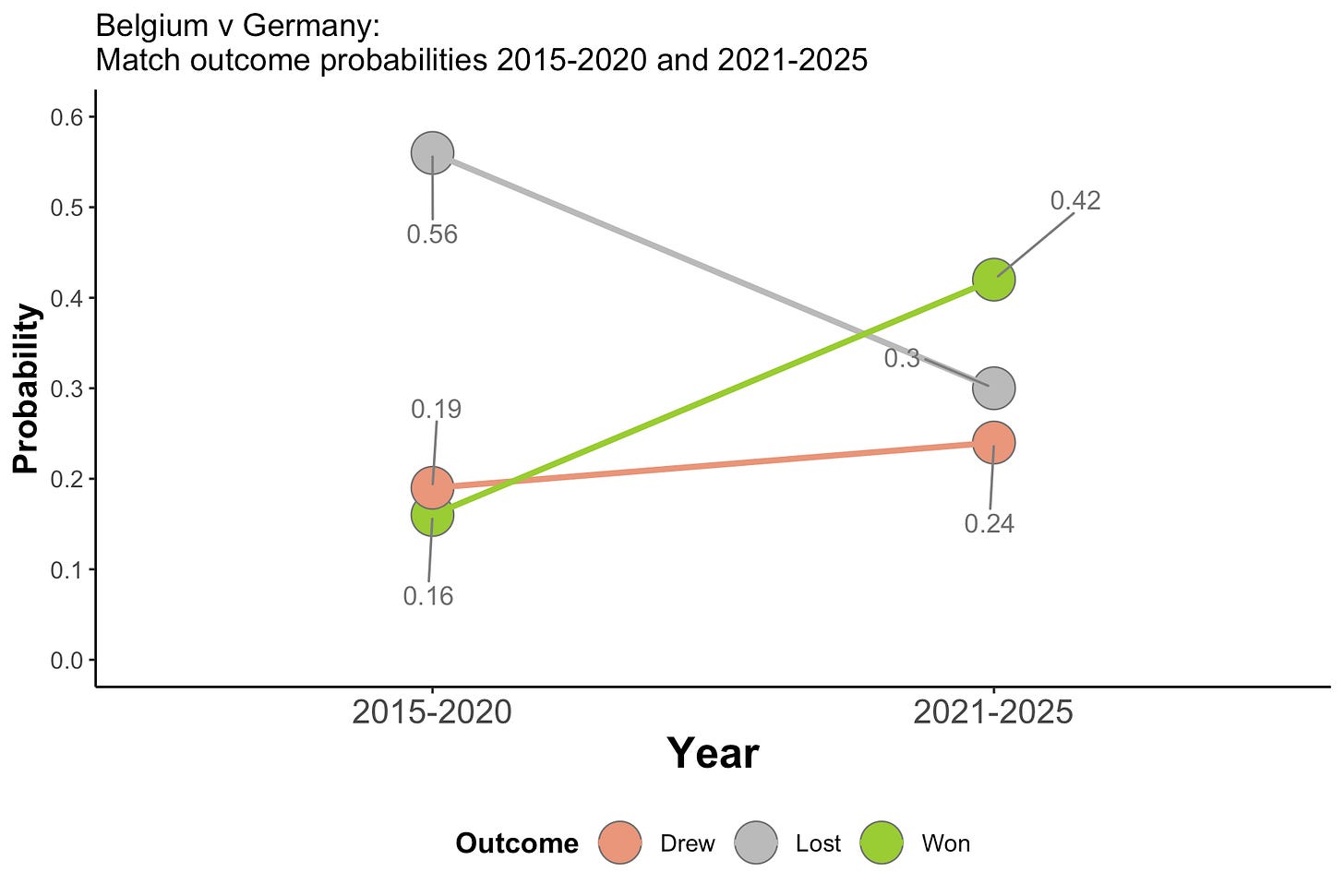 Bel v Ger score probs.png