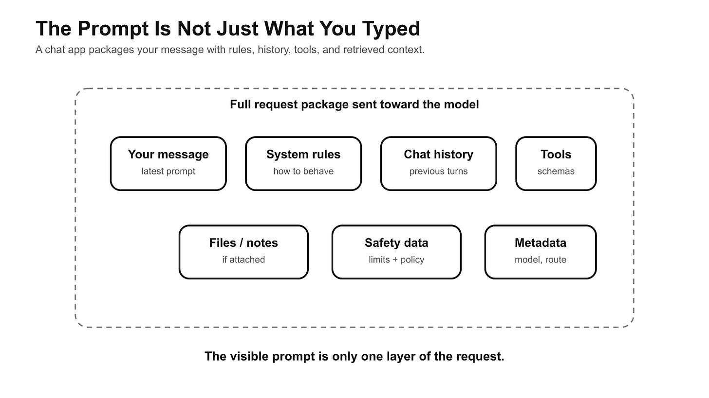 Diagram — prompt package layers Diagram — prompt package layers