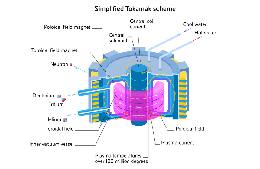 Nuclear Fusion Explained - by pgmi - Quanta Lab
