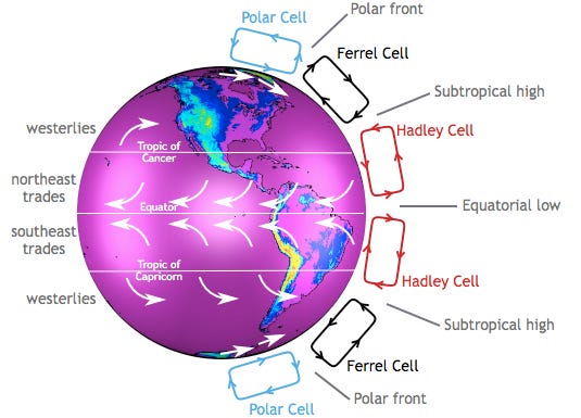 Earth Matters
