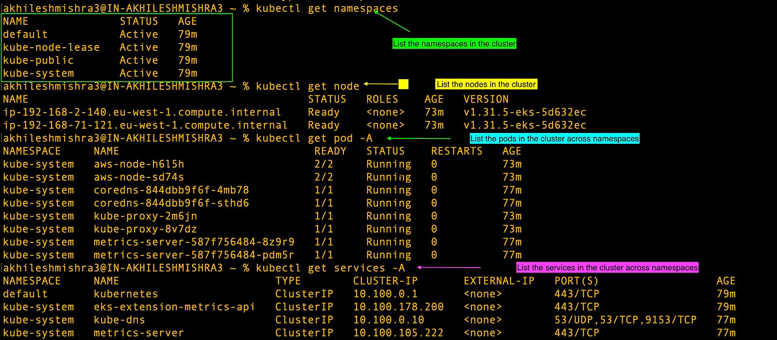 Kubernetes Real-World Project Part 1: Deploy an 3-tier on AWS EKS with ...