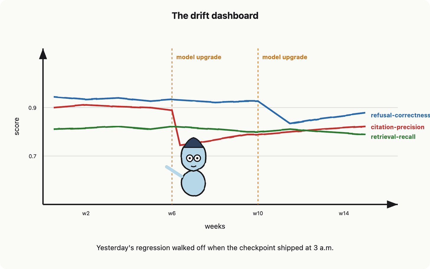 Building your first AI app: vocabulary, blueprint and mental model for senior builders