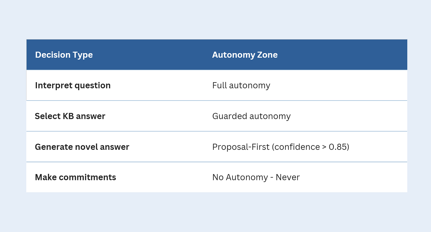 Decision Types and Autonomy for Customer Support Agent