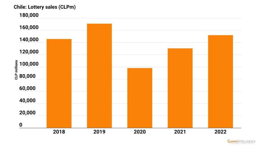 Gráfico, Gráfico de barras

Descripción generada automáticamente