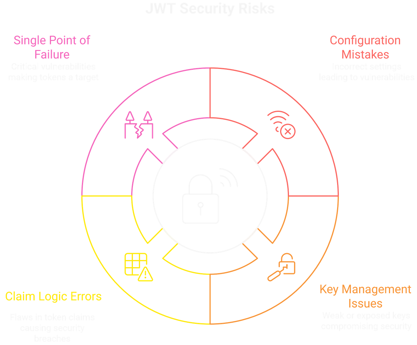 JWT Security Risks