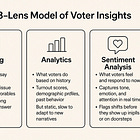 The 7 Voter Types Who Decide Every GOP Primary