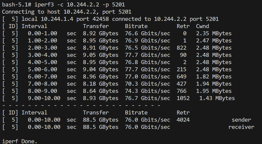 iperf bandwidth test