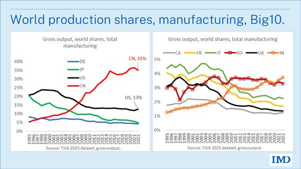A graph of production shares

AI-generated content may be incorrect.