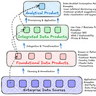 So I Have A Data Product... Now What?
