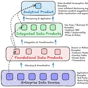 So I Have A Data Product... Now What?