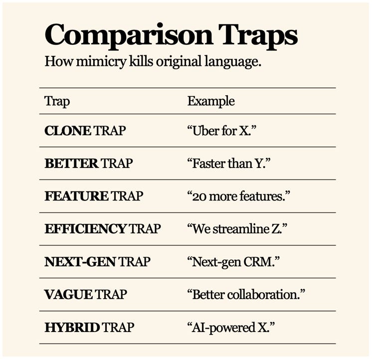 A comparison traps with words

AI-generated content may be incorrect.