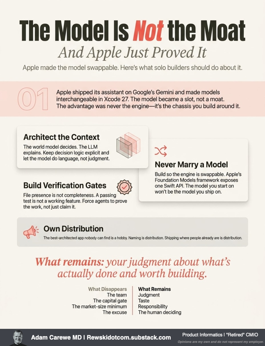 Apple Just Told On Itself. The Model Is Not the Moat.