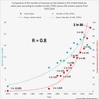 Surviving Healthcare