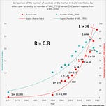 Surviving Healthcare