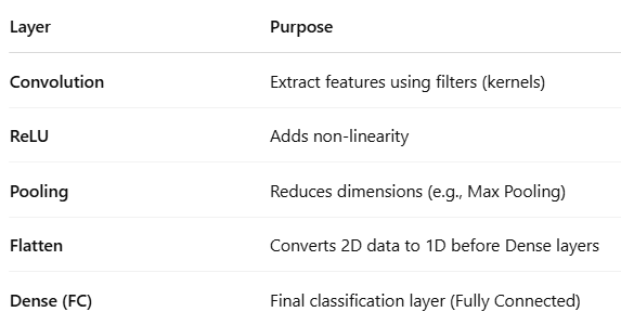 Convolutional Neural Networks (CNNs) Demystified: A Visual and ...