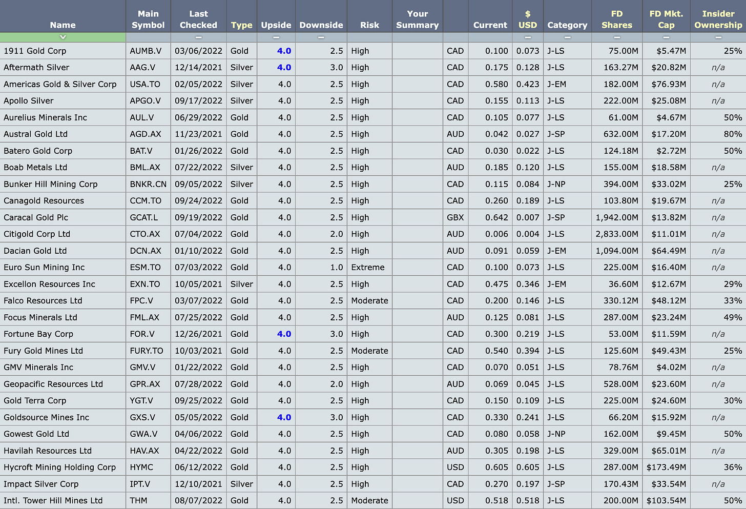 Table

Description automatically generated