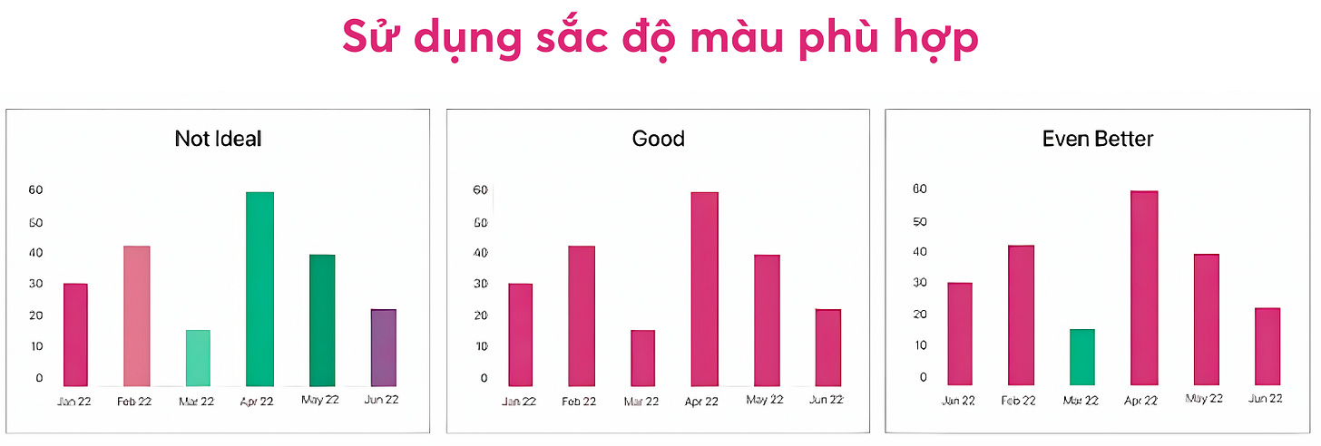 sử dụng sắc độ màu phù hợp