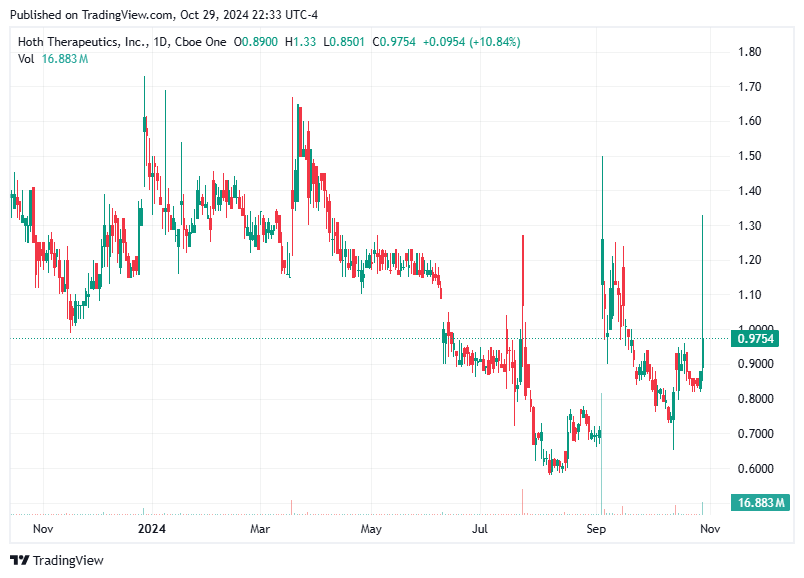 TradingView chart TradingView chart