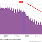 The Realignment: Economics and Mechanisms
