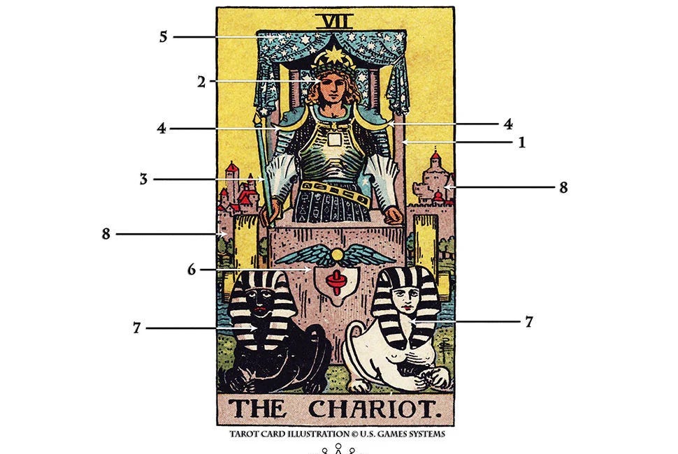 What is the Tarot, Really?
