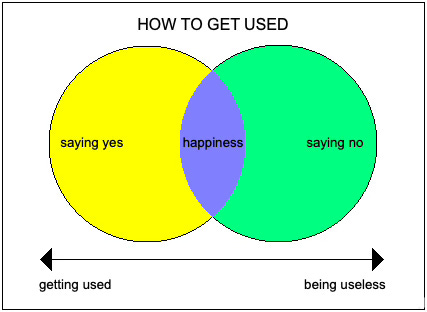 how to get used