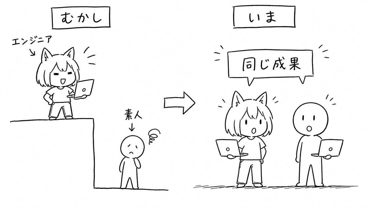 昔と今の比較