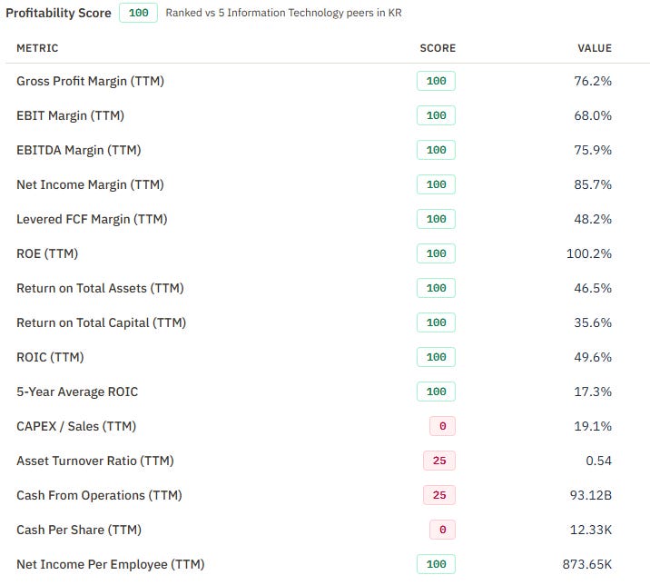 SK Hynix profitability screen shows 76.2% gross margin and 48.2% levered FCF margin for the MU peer comparison. Source: RankedStocks, October 1, 2026. SK Hynix profitability screen shows 76.2% gross margin and 48.2% levered FCF margin for the MU peer comparison. Source: RankedStocks, October 1, 2026.