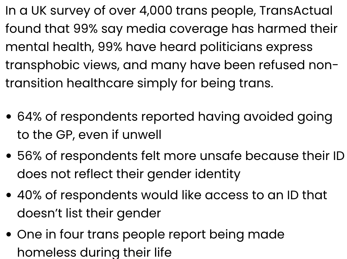 In a UK survey of over 4,000 trans people, TransActual found that 99% say media coverage has harmed their mental health, 99% have heard politicians express transphobic views, and many have been refused non-transition healthcare simply for being trans. 64% of respondents reported having avoided going to the GP, even if unwell 56% of respondents felt more unsafe because their ID does not reflect their gender identity 40% of respondents would like access to an ID that doesn’t list their gender One in four trans people report being made homeless during their life In a UK survey of over 4,000 trans people, TransActual found that 99% say media coverage has harmed their mental health, 99% have heard politicians express transphobic views, and many have been refused non-transition healthcare simply for being trans. 64% of respondents reported having avoided going to the GP, even if unwell 56% of respondents felt more unsafe because their ID does not reflect their gender identity 40% of respondents would like access to an ID that doesn’t list their gender One in four trans people report being made homeless during their life
