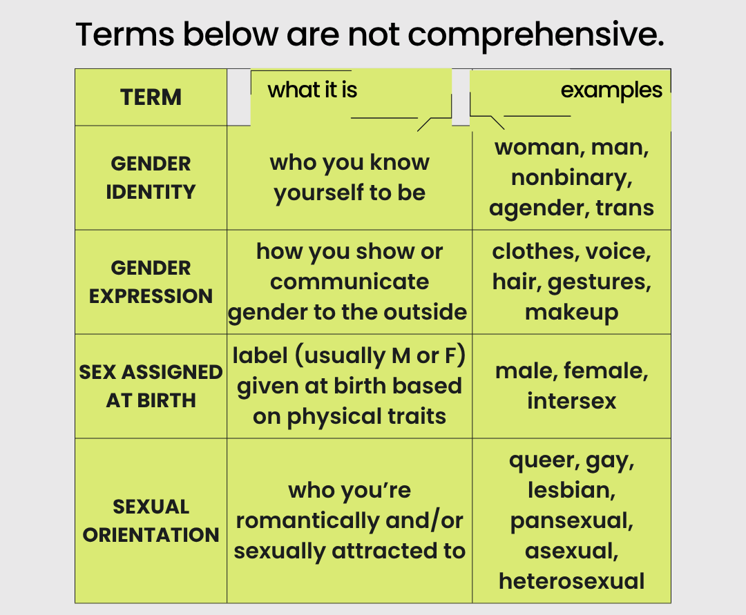 Gender Is a Construct—And It’s Real: Unlearning the Binary for Trans ...