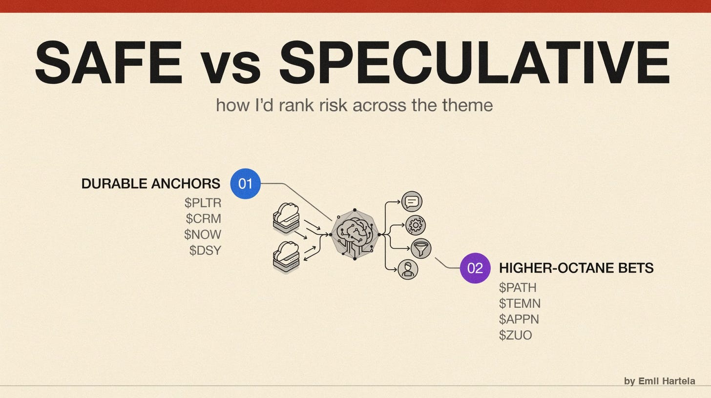 Safer plays vs speculations Safer plays vs speculations