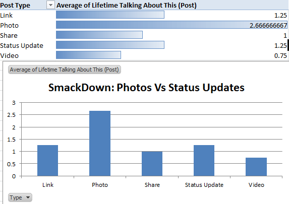 social media analytics custom dashbaord in excel for facebook page social media analytics custom dashbaord in excel for facebook page