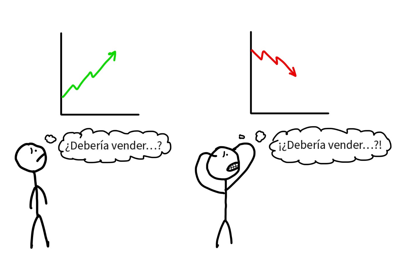 invertir cuando comprar