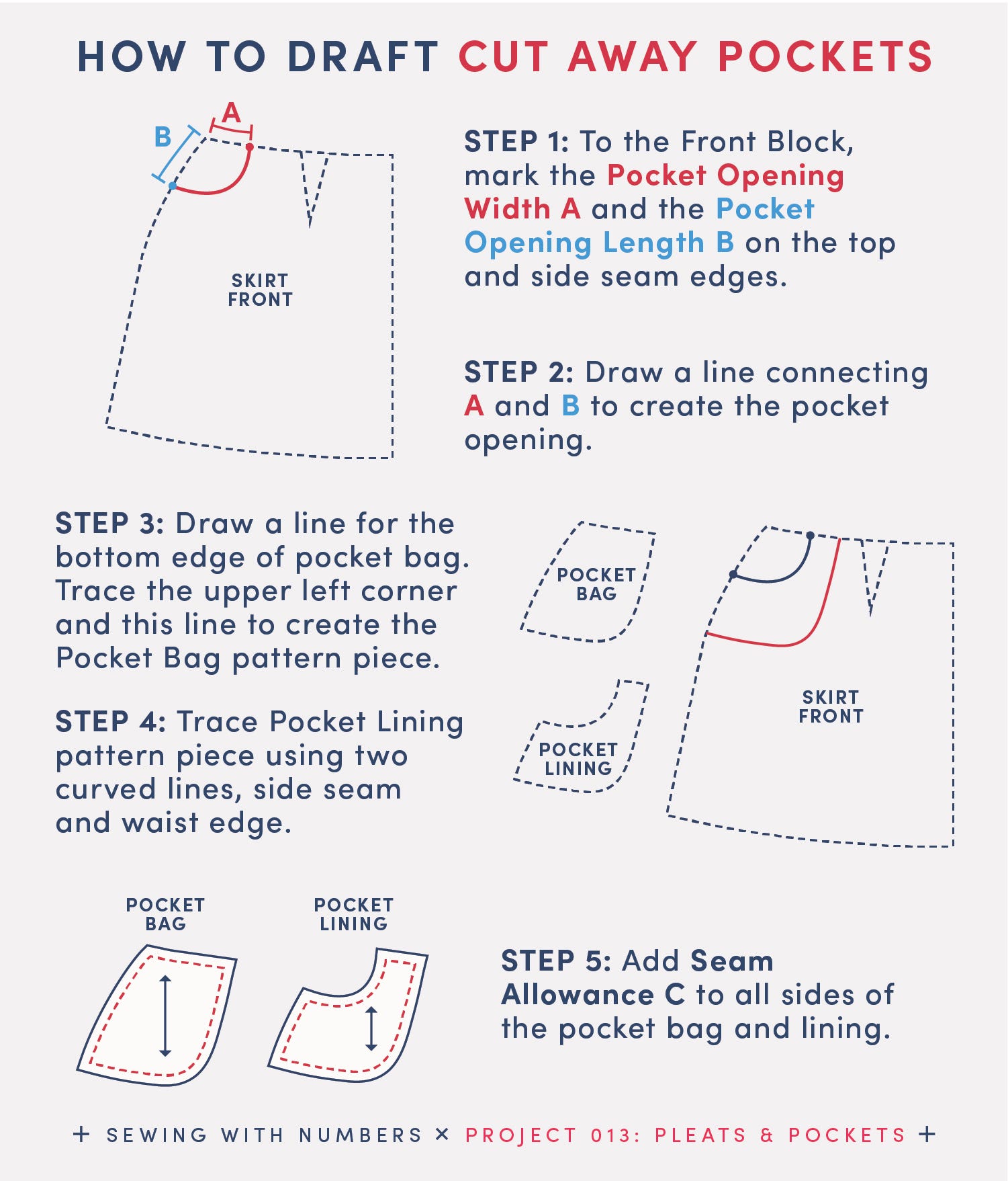 How to draft four styles of pockets - by Beth Wood