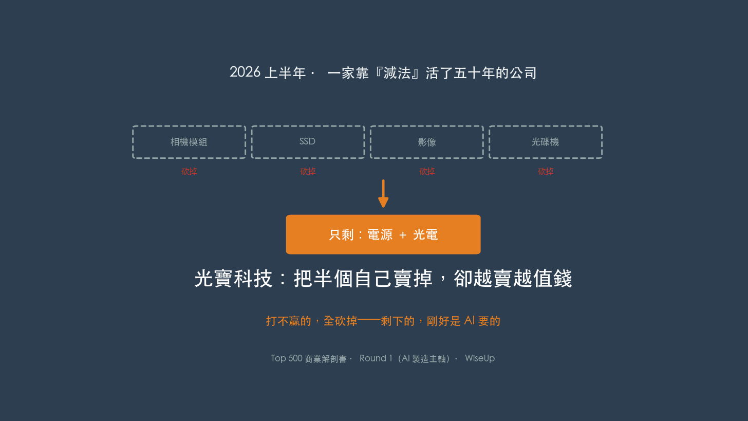 光寶科技:把半個自己賣掉,卻越賣越值錢(圖:WiseUp) 光寶科技:把半個自己賣掉,卻越賣越值錢(圖:WiseUp)