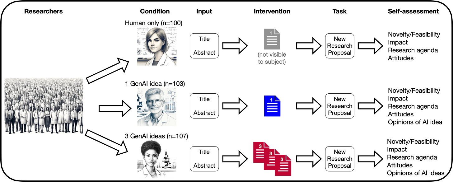 Research design for Chai, Doshi, and Tröbinger (2024)