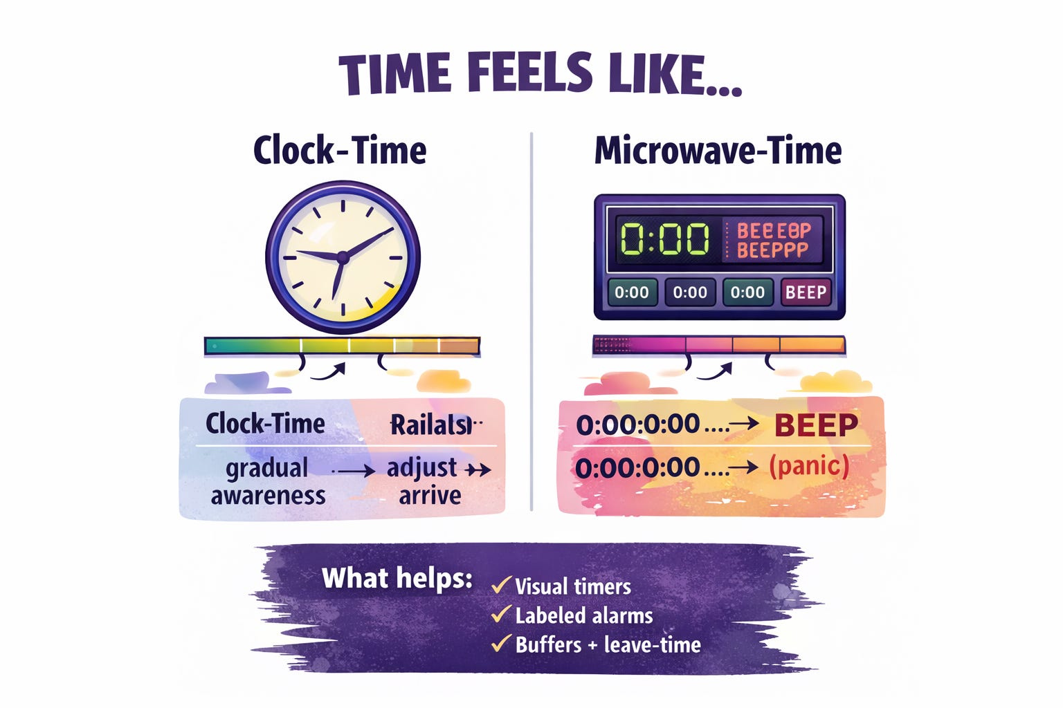 ADHD, Time Blindness, and Time Management: When Your Brain Can’t “Feel ...