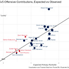 Mid-Season Analytics Check-in