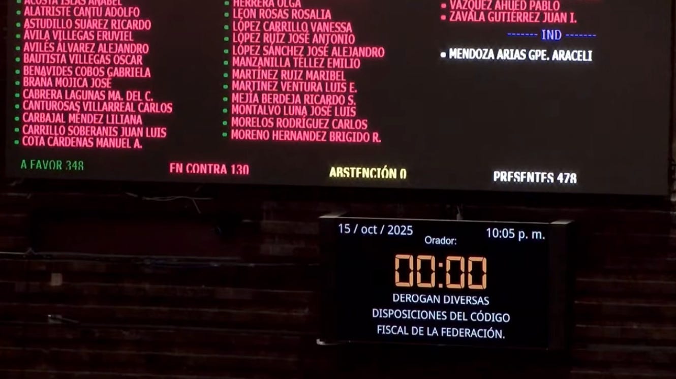 El nuevo artículo 30-B del Código Fiscal de la Federación es otra pinza del nuevo modelo de vigilancia y control social en México. En la imagen, la aprobación en lo general en la Cámara de Diputados, anoche, con 348 votos a favor.