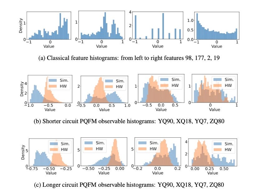 A graph of different types of histograms

AI-generated content may be incorrect.