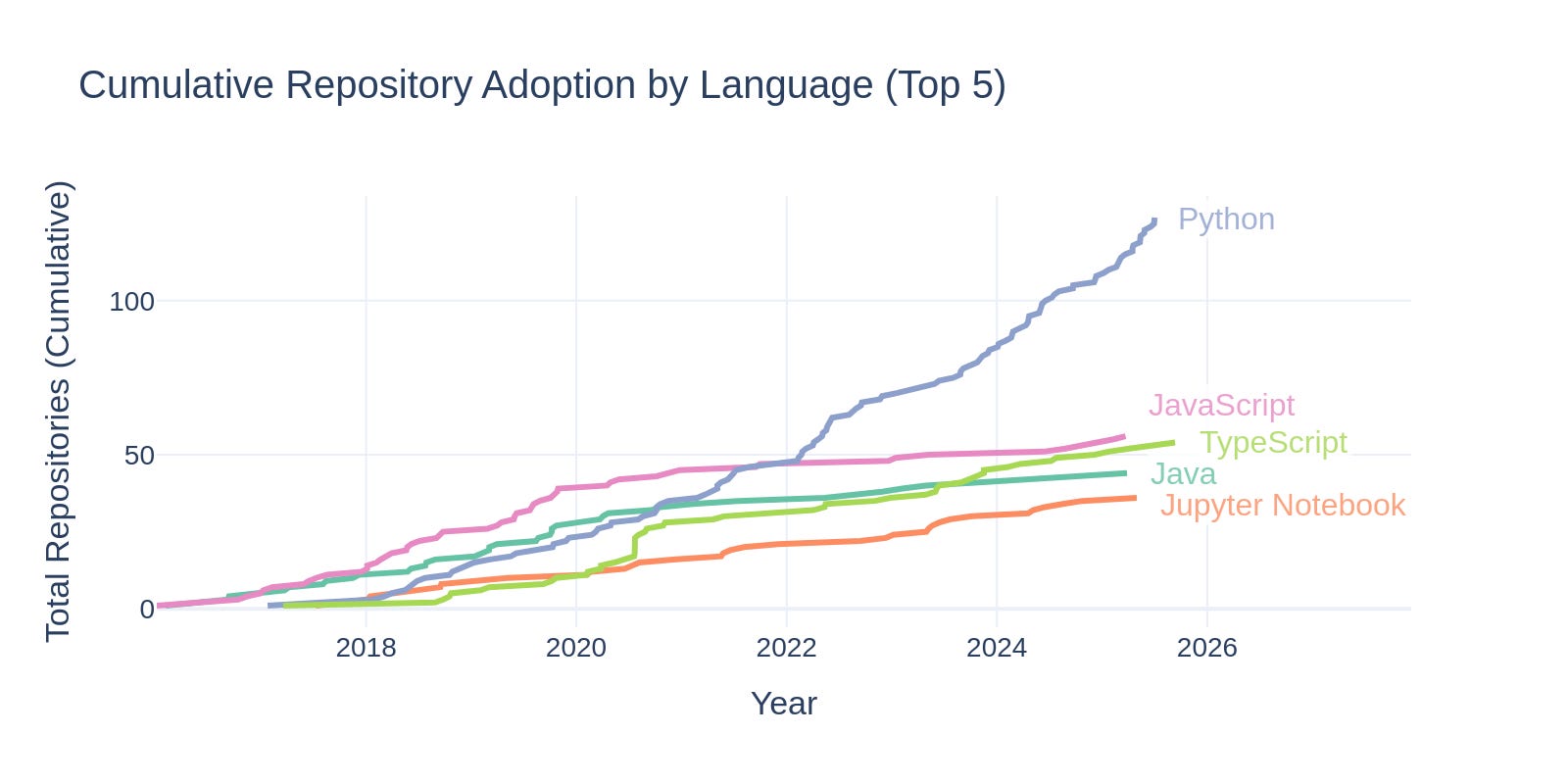What I learned from looking at 400+ open source healthcare AI tools on ...