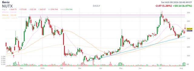 Finviz Chart