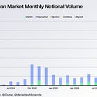 America Unpacked #2: Prediction Markets Aren’t Gambling—They’re the Price of Uncertainty